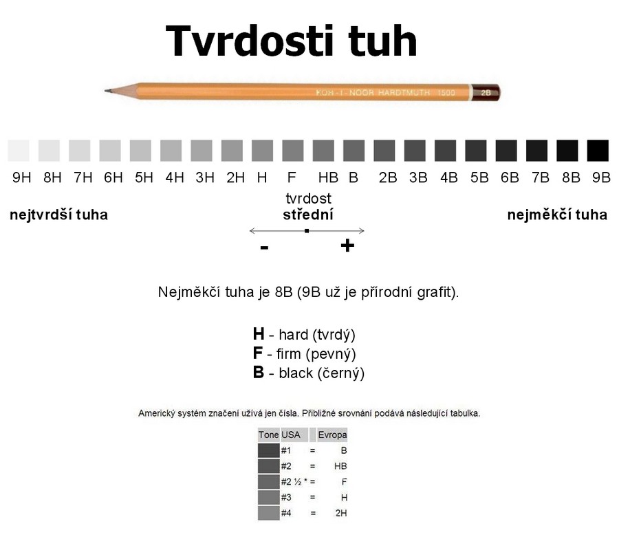 tvrdosti-tuh